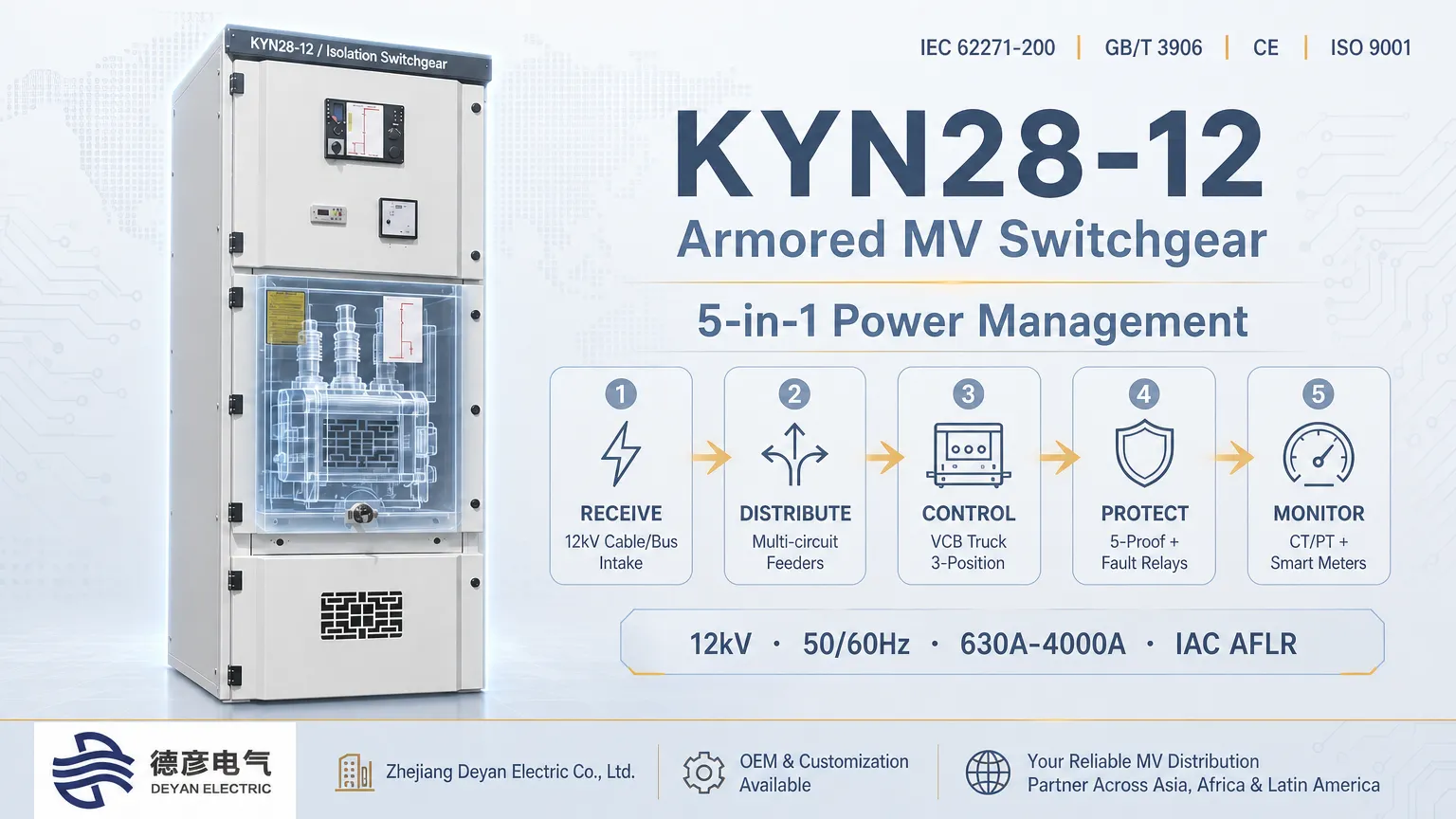 KYN28-12 開閉装置が電力を受信、分配、制御、保護、監視する方法